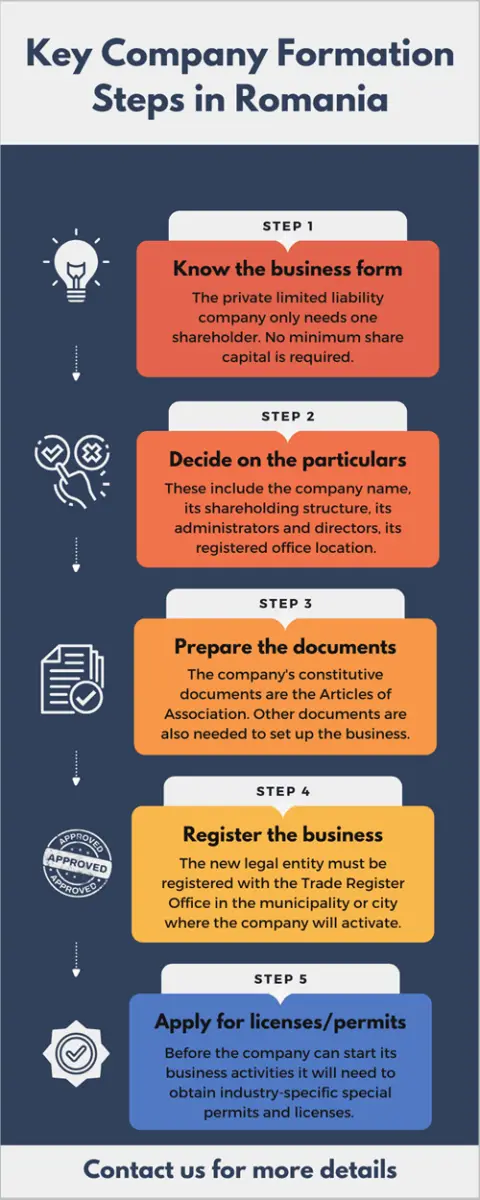 Limited Liability Company Romania – SRL